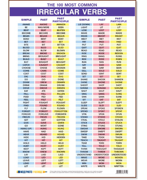   : Irregular Verbs - 70 x 100 cm - 