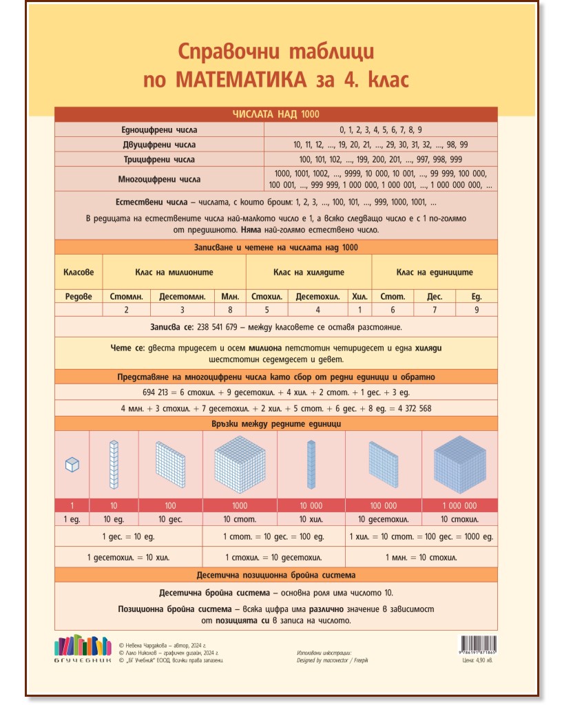 Справочни таблици по математика за 4. клас - Невена Чардакова - помагало