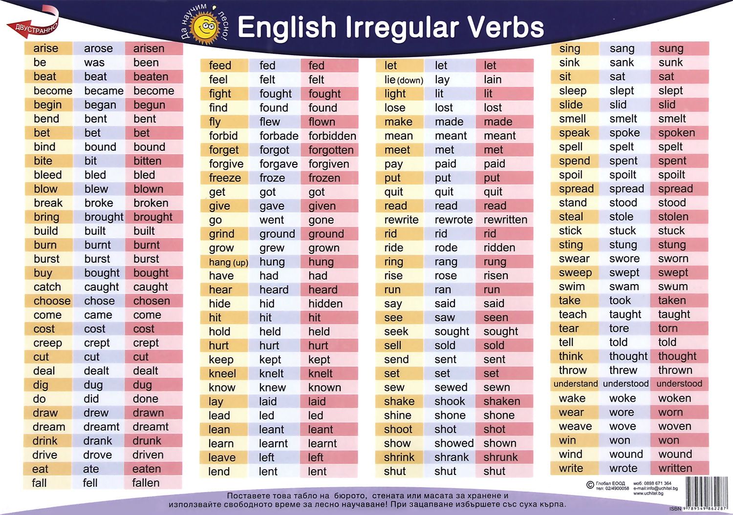 Irregular verbs неправильные глаголы