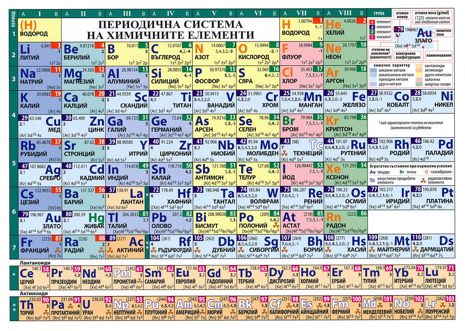 55 элемент менделеева. Современная таблица Менделеева 118 элементов. Короткопериодная таблица Менделеева. Таблица периодическая система химических элементов д.и.Менделеева.
