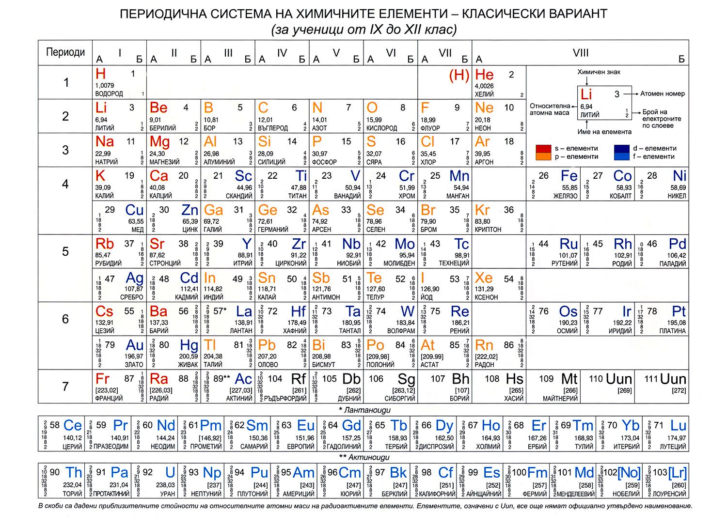 Периодично. Периодична система. Актиний в таблице Менделеева. Валентность бериллия. Периодична тблиця.