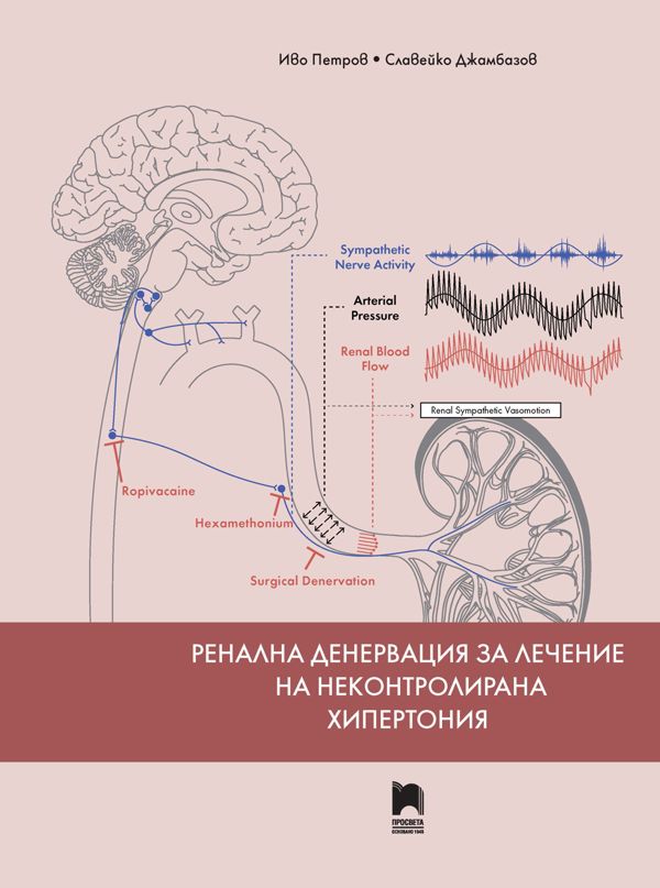 Денервация головки фото