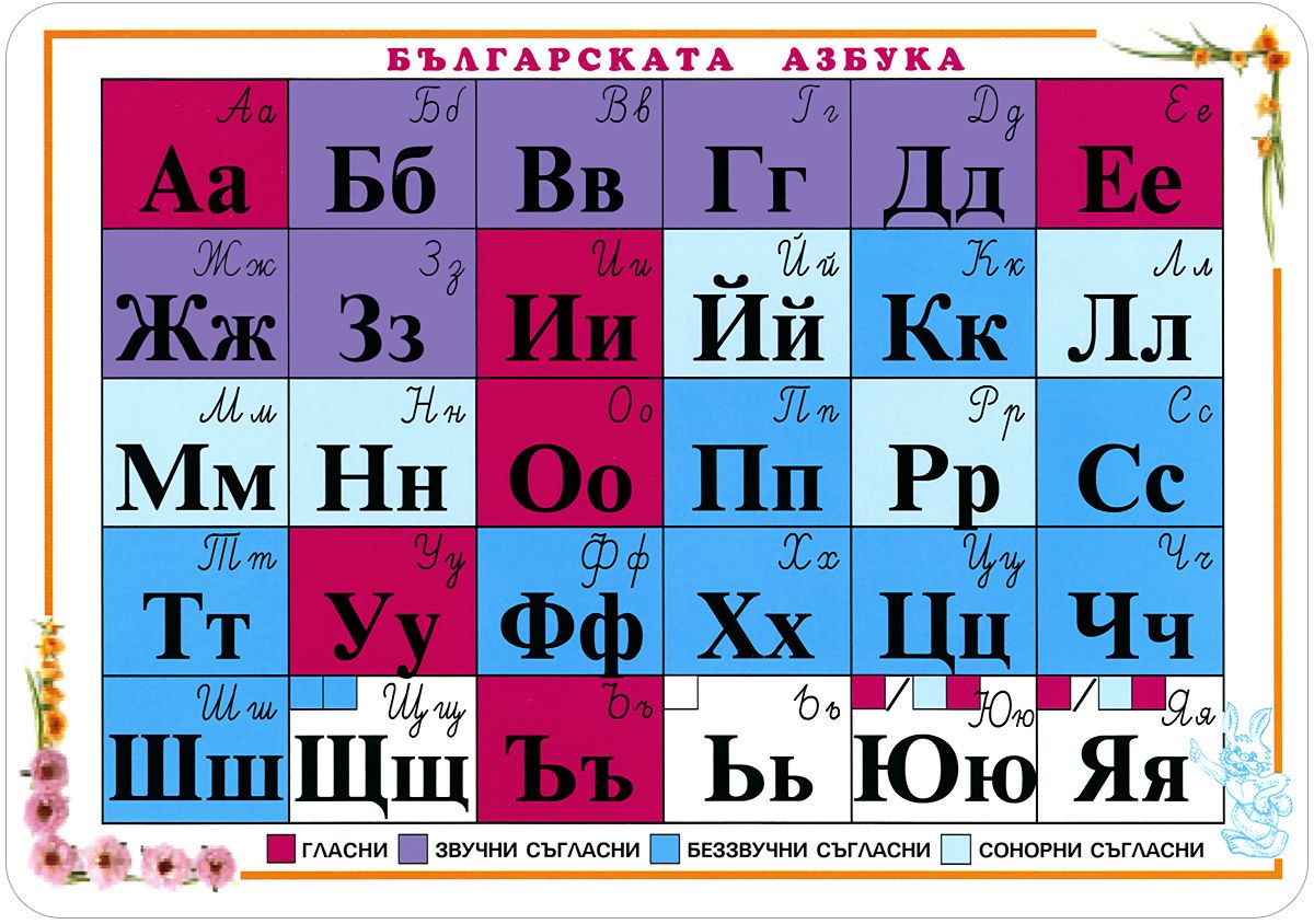 Болгарская азбука в картинках