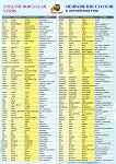      English Irregular Verbs - 