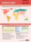 Reference tables in Geography and Economics for 8th and 9th grade - ������ ������, ��� ������ - ��������