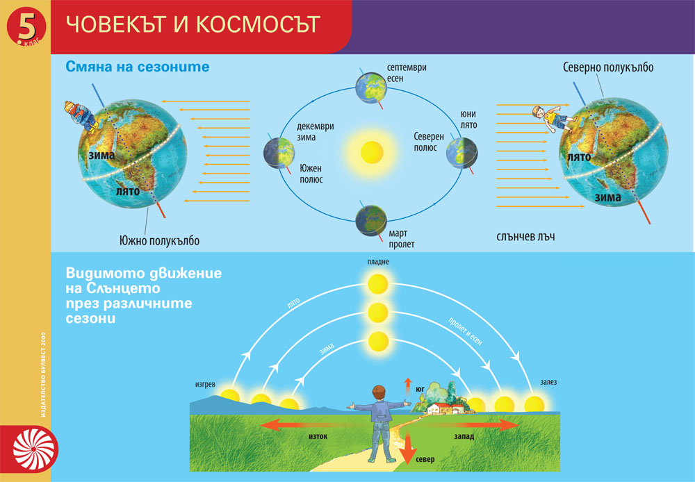 Прыкметы і павер і 5 клас