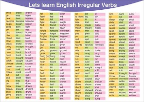  : Lets Learn English Irregular Verbs - 94 x 70 cm - 