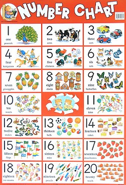      : Number Chart - 52 x 77 cm - 