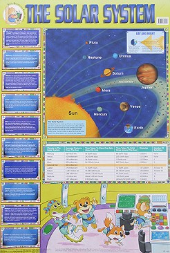      : The Solar System - 52 x 77 cm - 